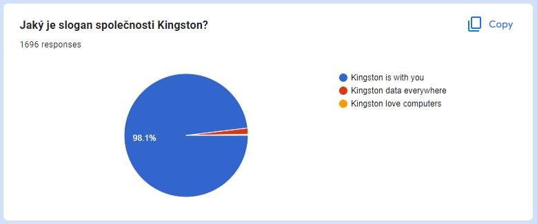 Kdo vyhrál parádní dárky pod stromeček? Vyhlášení výherců soutěže o vybavení Kingston