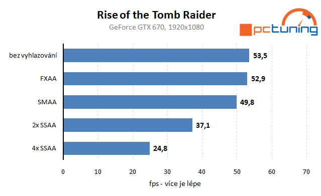 Rise of the Tomb Raider – rozbor hry a nastavení detailů