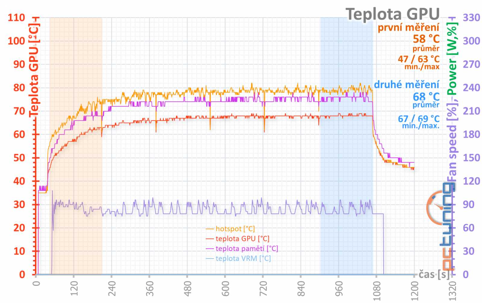 Sapphire Pulse RX 5500 XT: Karta, jaká tu dlouho nebyla!