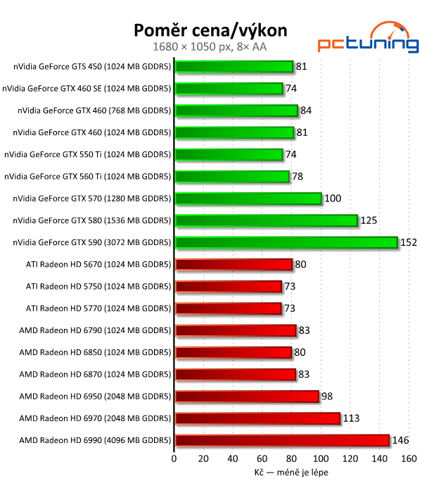 Megatest 28 grafik — výsledky výkonných modelů