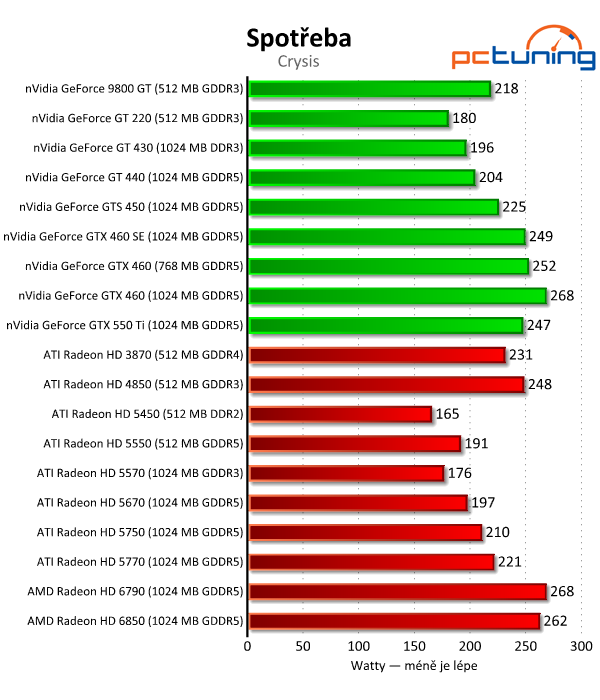 Megatest 28 grafik— výsledky nižší a střední třídy