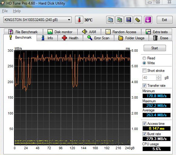 Kingston HyperX SSD – překonává 500 MB/s jako nic!