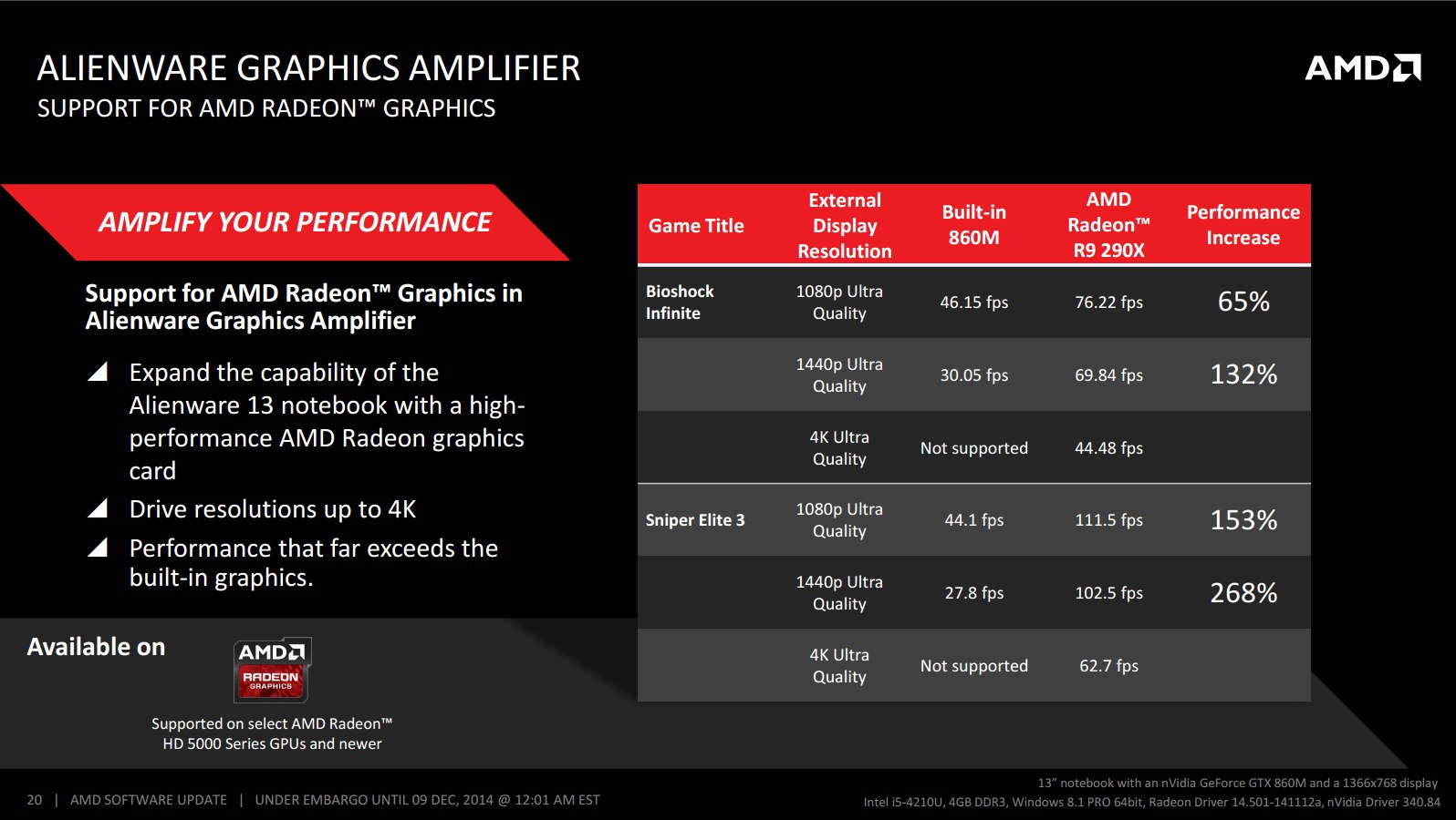 AMD Catalyst Omega: nová generace, nové funkce, vyšší výkon