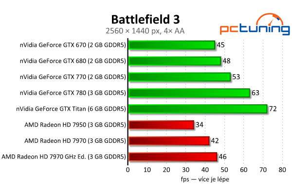 nVidia GeForce GTX 770 aneb „GTX 680 OC za desítku“