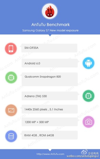 Benchmark AnTuTu prozradil specifikace smartphonu Samsungu Galaxy S7 Edge 