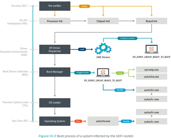 ESET odhalil první rootkit UEFI zneužitý pro kybernetický útok