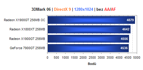 MSI Radeon X1900GT - konkurence pro GeForce 7900GT