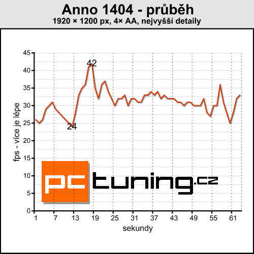 Clevo D900F — notebook výkonnější než desktopové PC