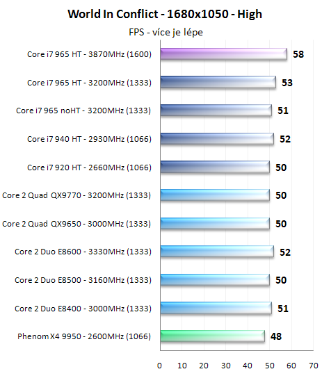 Procesory Core i7 - test architektury Nehalem