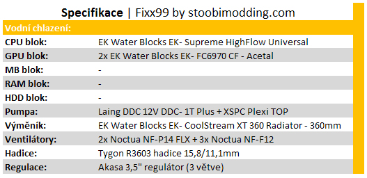 Modding: Jak dostat do malé skříně velké vodní chlazení