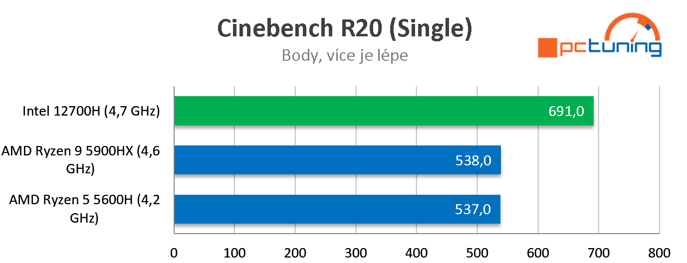 HP Victus 16: Dostupný herní laptop s NVIDIA GeForce RTX 3060 a Ryzenem