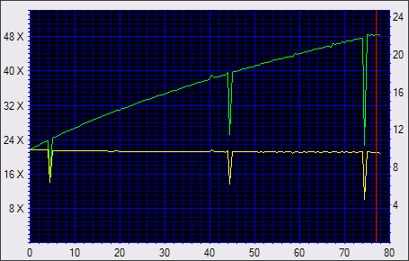 NEC ND-3540A, vypalujeme DVD+R DL 8x