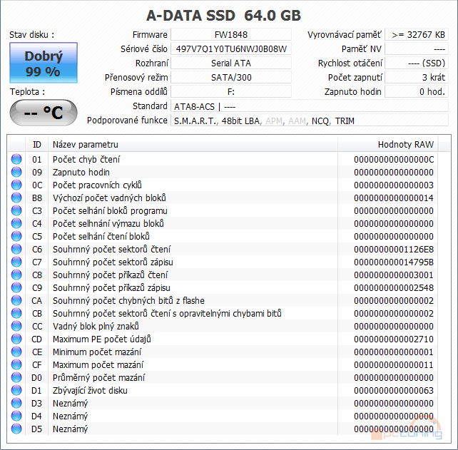 Velký test SSD disků – přehled patnácti 60-80GB modelů