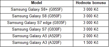 Samsung oslavuje olympijské hry a odměňuje zákazník cashbackem!