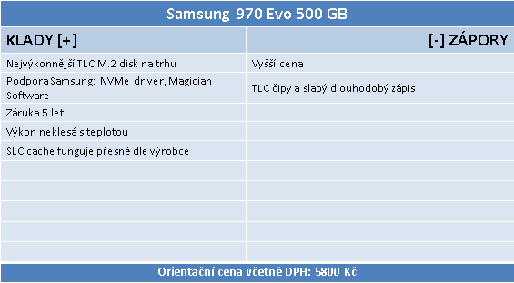 Samsung 970 PRO a EVO: nejvýkonnější M.2 SSD pod sluncem