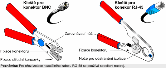 Jak se plete počítačová síť - základy sítí