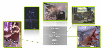 Nvidia PhysX - Herní fyzika pro masy