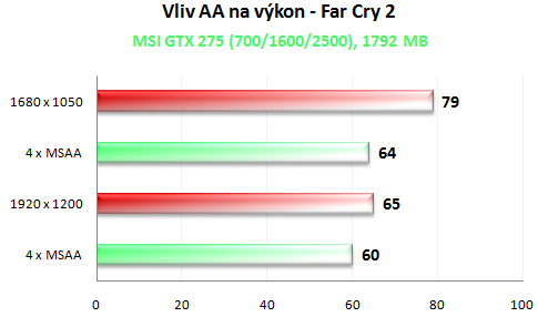 MSI GTX 275 Lightning -  solidní výkon, vysoká cena