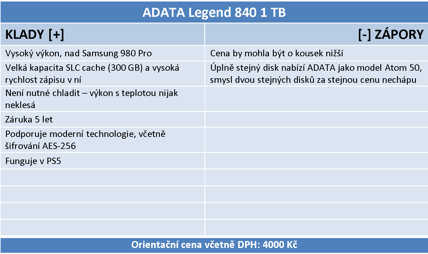 ADATA Legend 840 1TB: Rychlý a levný disk pro PCIe 4.0