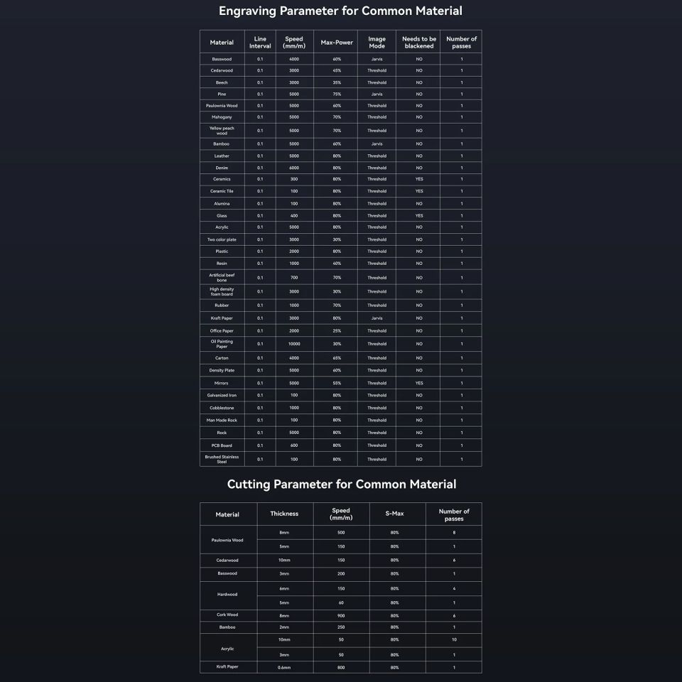 6W model