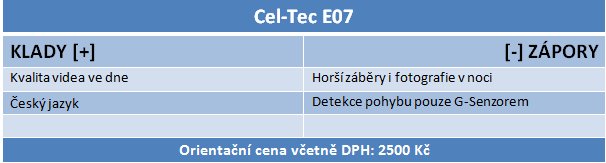 Autokamery v testu: Znamená dražší automaticky lepší?