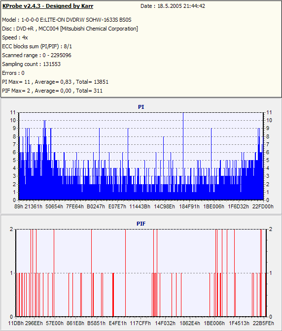 NEC ND-3540A, vypalujeme DVD+R DL 8x