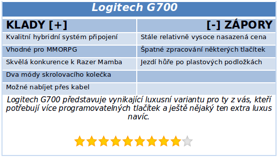 Logitech Wireless Gaming G700 - konkurence Razeru