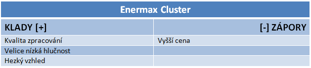 Trojice 120mm ventilátorů značky Enermax v testu