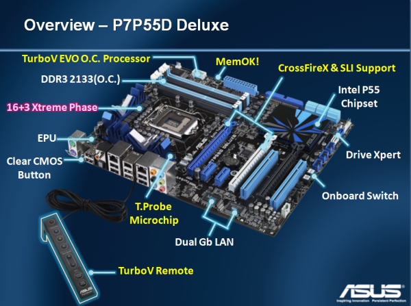 Asus P7P55D Deluxe - Desky pro platformu Core i5 1/3