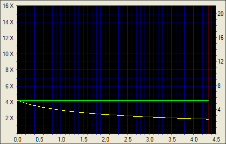 NEC ND-2510A, pečeme ve dvou vrstvách