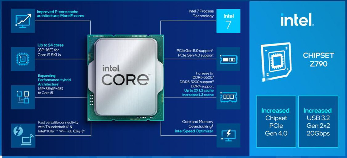 Intel Core i9-13900K: Zdatný a levnější soupeř Ryzenu 9 7950X