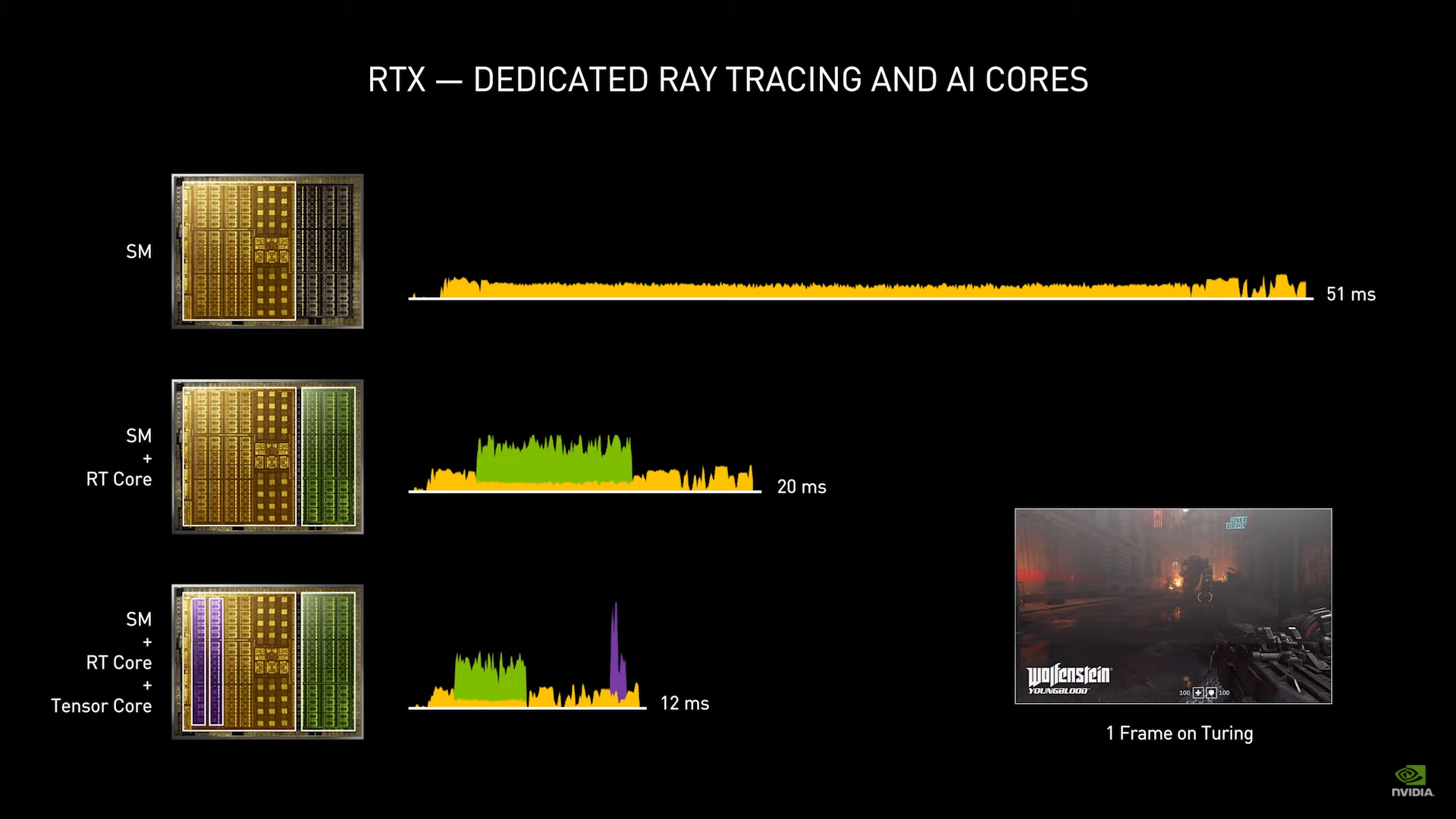 Nvidia Ampere: vyšší výkon, skvělé ceny a spousta novinek