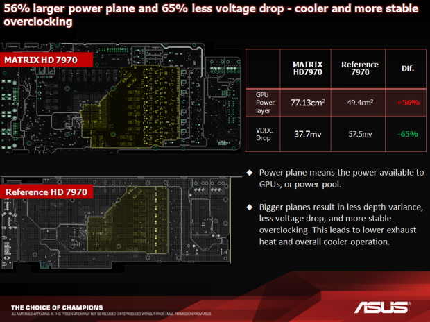 Asus HD 7970 Matrix Platinum – nadupaný soupeř MSI Lightning