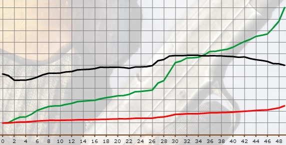 Rychlost, plynulost nebo ostrost? První ROG monitor umí vše