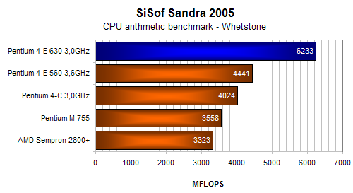 Fujitsu-Siemens Scaleo E - elegantní PC do obýváku