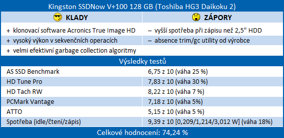 SandForce proti všem – velké srovnání současných SSD