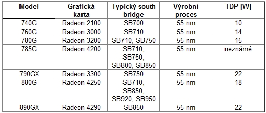 PCT speciál – jak jsem stavěl domácí server 2. díl