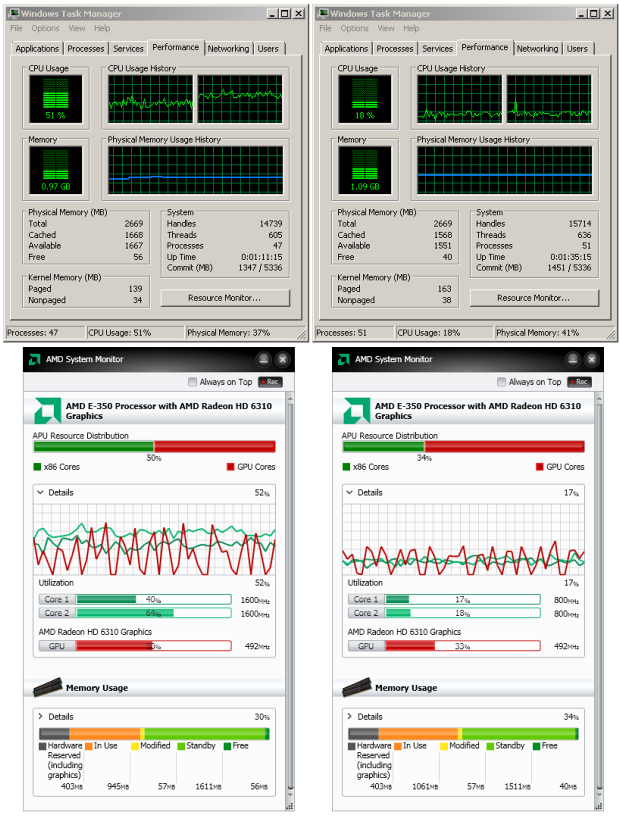 AMD E-350 Zacate proti Intelu Atom D525 s ION 2