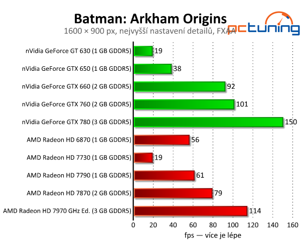 Batman: Arkham Origins — DirectX 11 a PhysX v akci