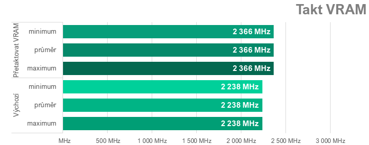 Přetaktování Radeon RX 7700 XT: Jak zvýšit výkon a snížit hlučnost nebo spotřebu