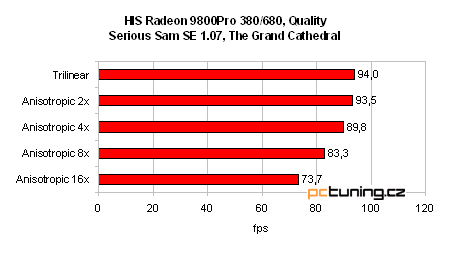 GeForce FX 5900 Ultra od ASUSu - nejvýkonnější grafika?