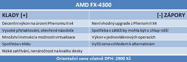 AMD FX-4300 a FX-6300 – osekané, ale slušné procesory