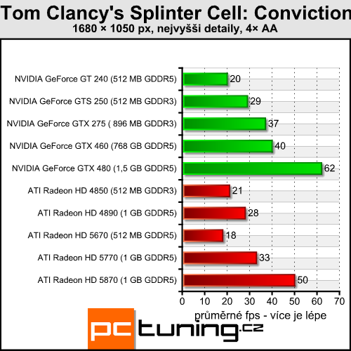 Splinter Cell Conviction — hra světla a stínu