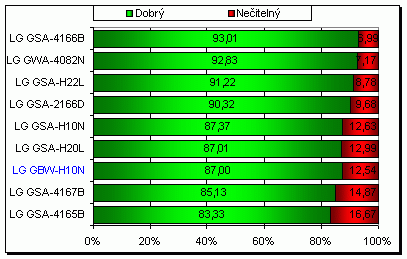 LG GBW-H10N - Blu-ray v akci