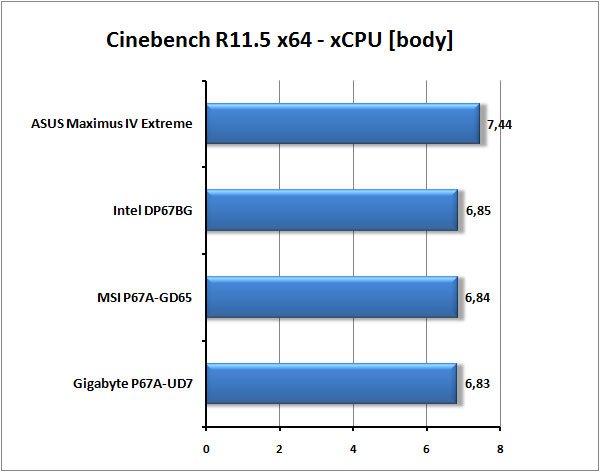 Test tří nadupaných motherboardů s Intel P67 pro Sandy Bridge