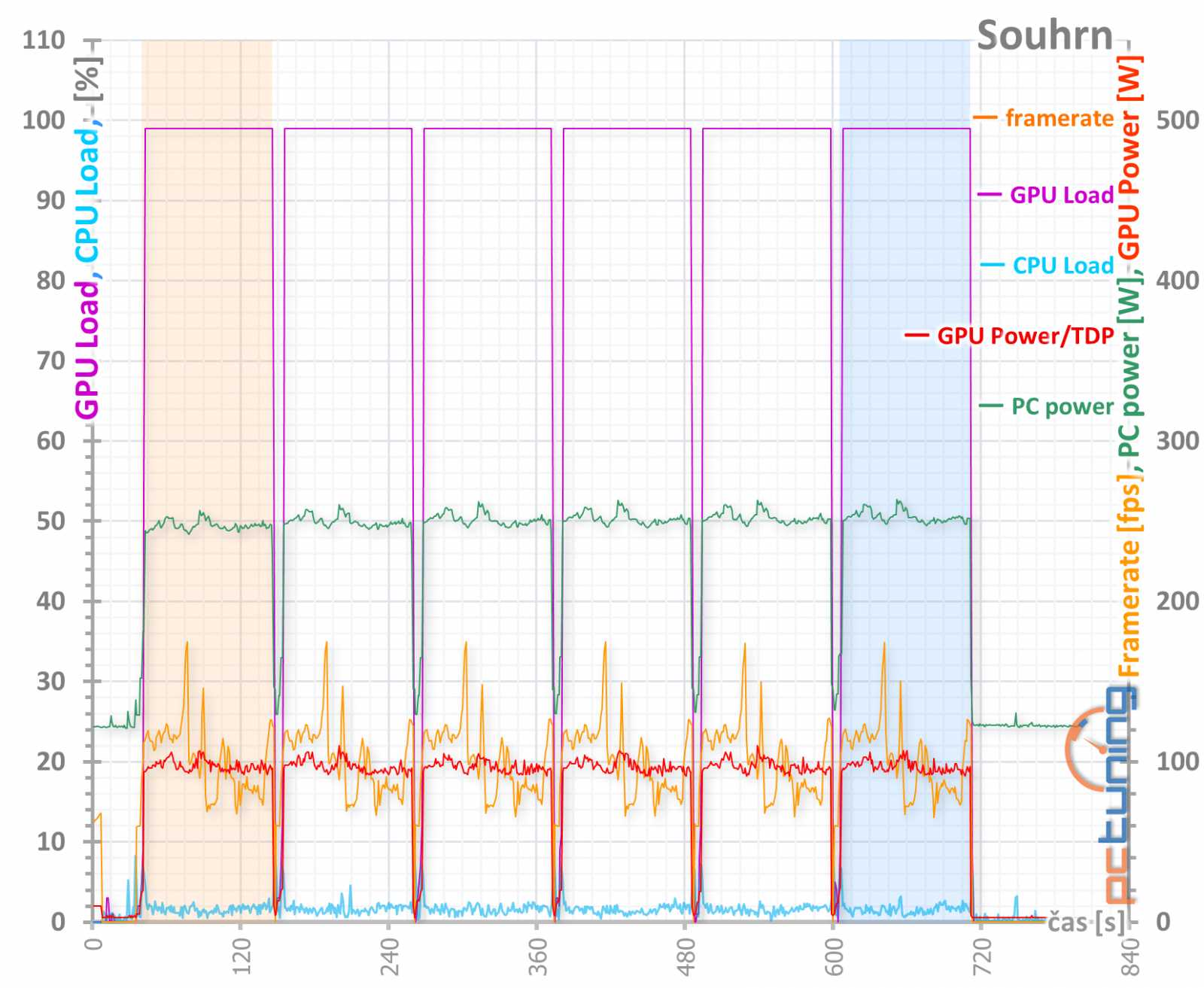 Sapphire Pulse RX 5500 XT: Karta, jaká tu dlouho nebyla!