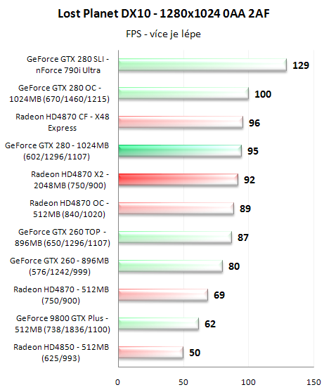 Radeon HD4870 X2 - ofenzíva rudých pokračuje