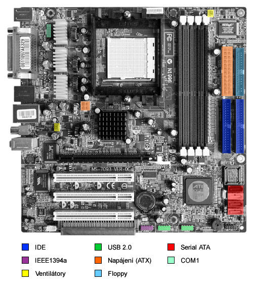 ATi Radeon Xpress 200P - nenáročný základ s PCIe pro Athlony 64