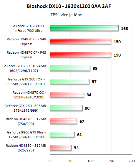 CrossFire proti SLI - 3D pro megalomany