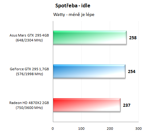 Asus Mars - Světová premiéra unikátního grafického monstra